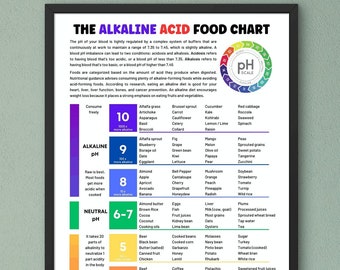 Acid alkaline food list healthier shopping using alkaline food chart food ph guide nutrition educational poster gerd diet shopping list