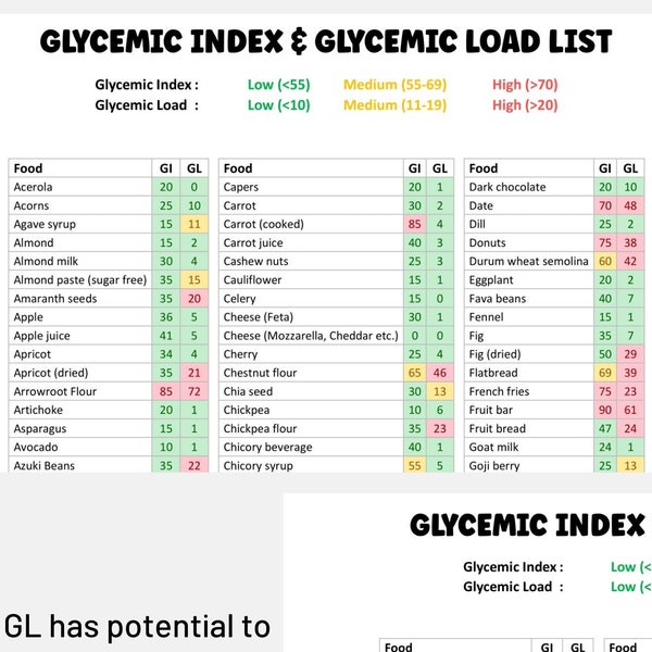 Glycemic index glycemic load chart diabetes meal planning glycemic index food list blood sugar control type 2 diabetes cheat sheet