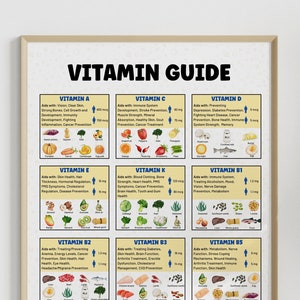 Vitamin Guide Vitamin Reference Chart Nutrition Information Chart for kitchen wall art Vitamin sources nutrition poster
