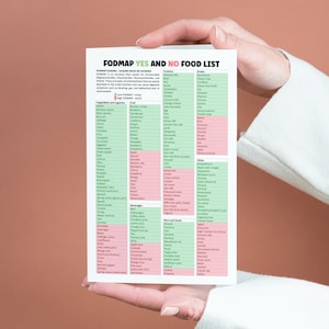 Volledige FODMAP-boodschappenlijst - Low-fodmap en high-fodmap-voedsellijst - fodmap-dieetboodschappenlijst - fodmap voor prikkelbaredarmsyndroom