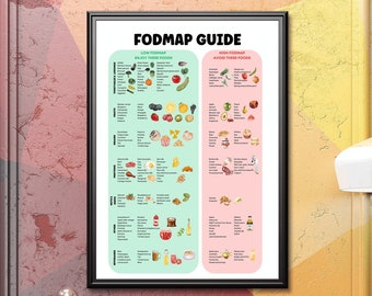 FODMAP POSTER low fodmap food list meal plan for irritable bowel syndrome low and high fodmap food list fodmap diet guide poster