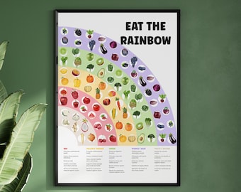 Colorful Kitchen Delight: Eat the Rainbow Poster for Kitchen, Nutrition poster for healthy eathing, rainbow foods education infographic