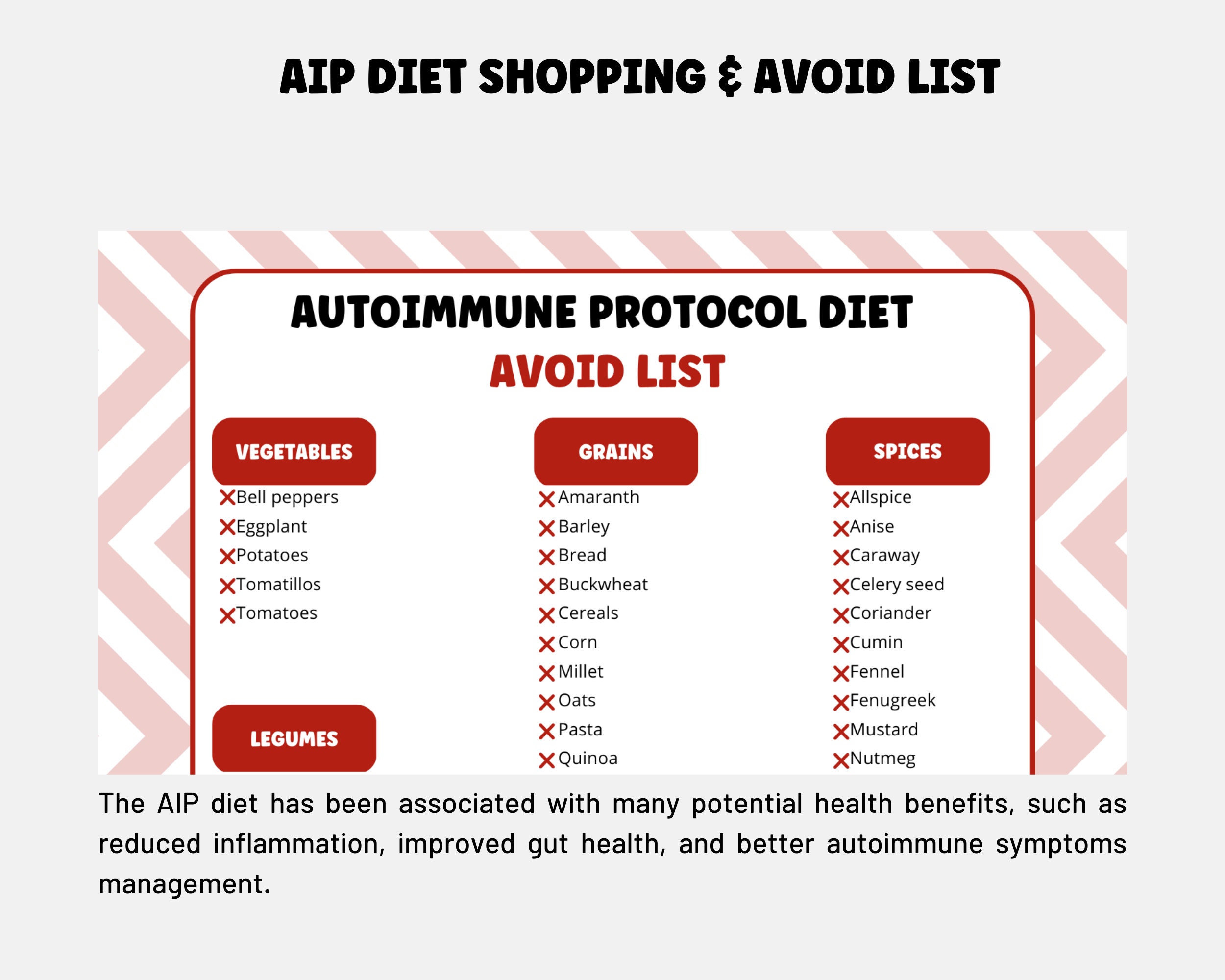 AIP Diet Shopping List Foods to Avoid in AIP Diet Autoimmune Protocol ...