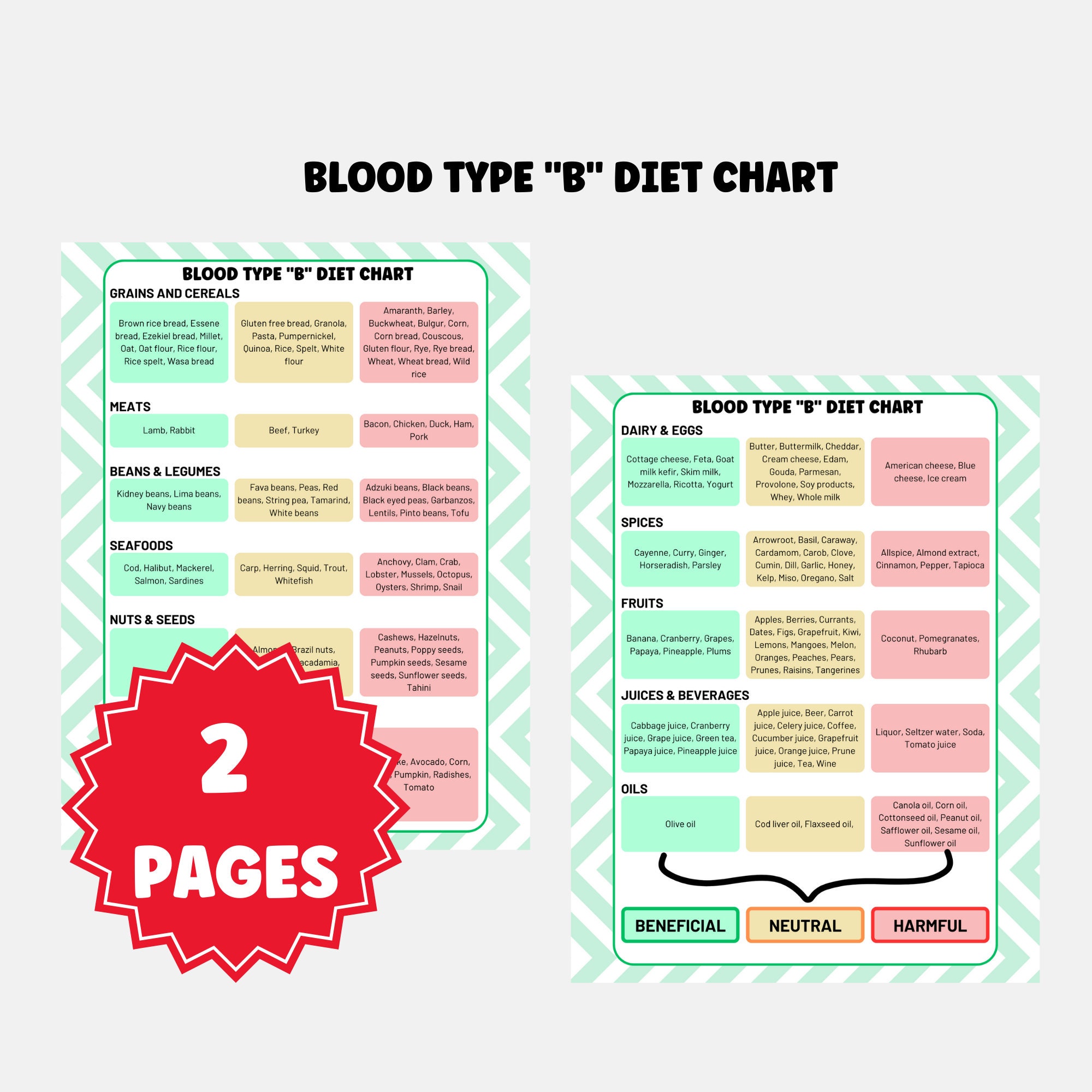Blood Type B Diet List, Food Chart Blood Group Type B Chart, Diet ...