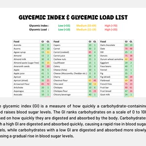 Glycemic Index Glycemic Load Chart Diabetes Meal Planning Glycemic ...
