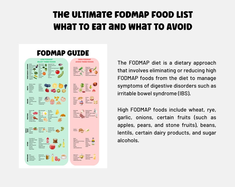 FODMAP POSTER Low Fodmap Food List Meal Plan For Irritable Bowel 