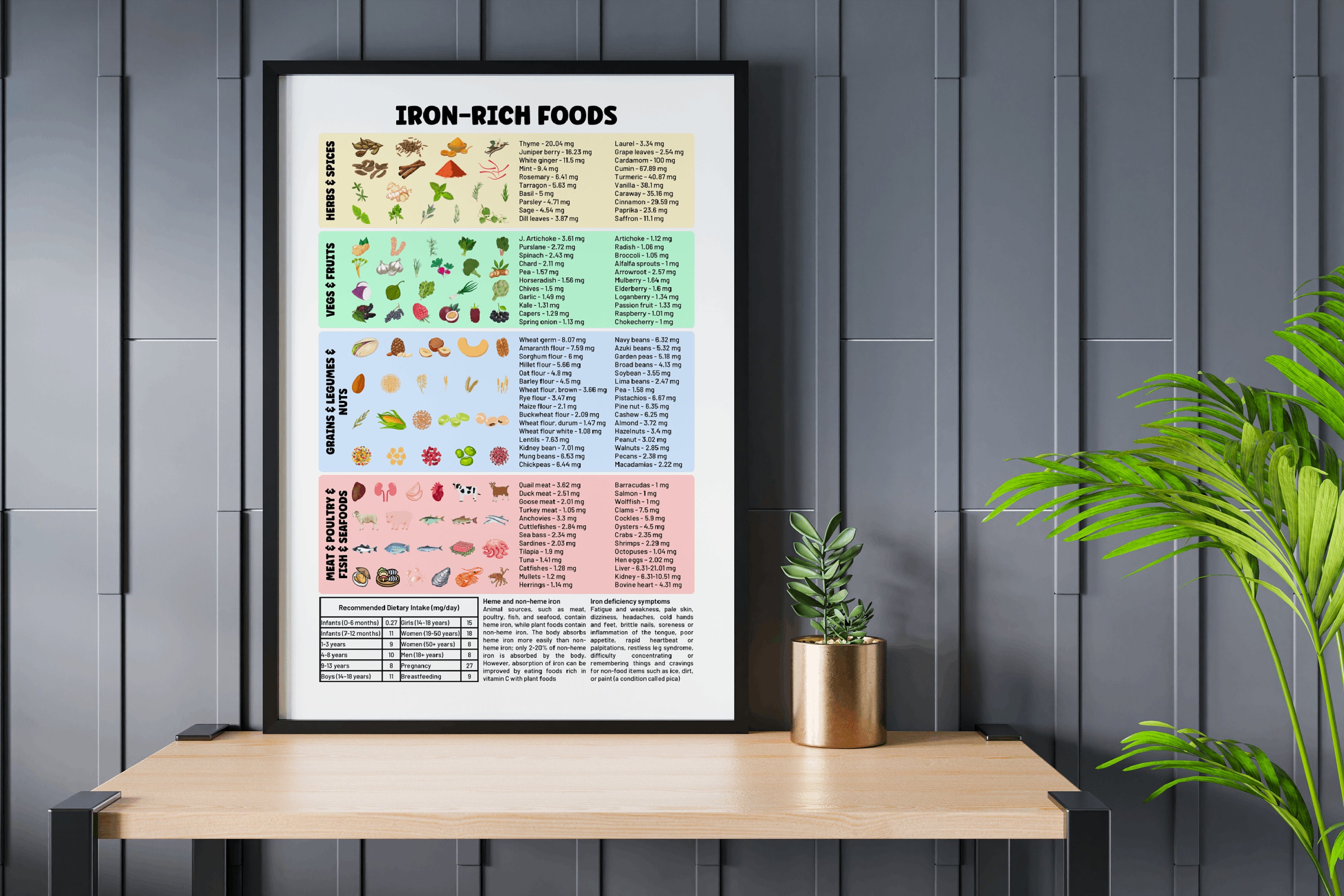 Iron-rich Foods Poster Iron Food Guide Nutrition Poster, Foods for Iron ...