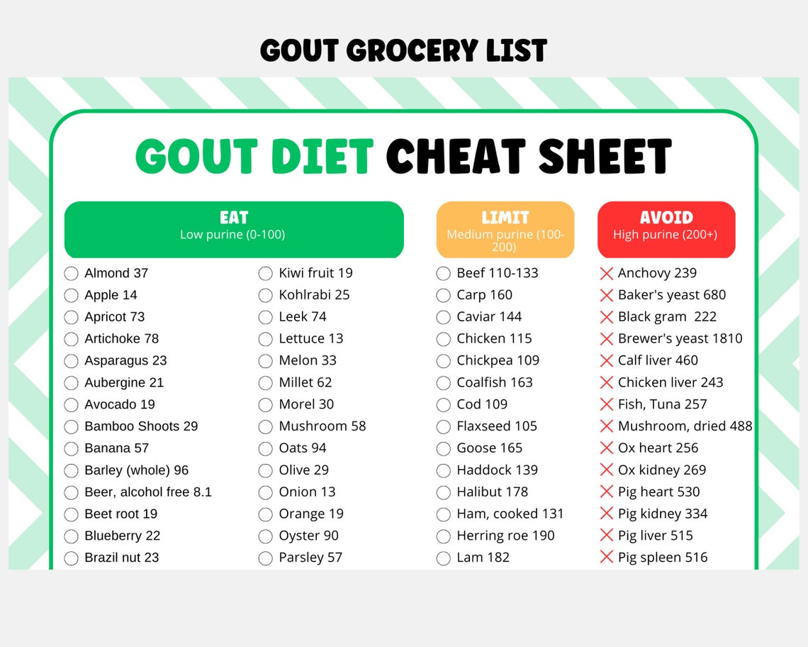 Gout Cheat Sheet Grocery List For Gout Diet Planning Low Purine gout-cheat-sheet-grocery-list-for-gout-diet-planning-low-purine