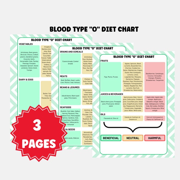 Blood Type O Diet List, Food Chart Blood Group Type O Chart, Diet Grocery List, Food Guide Chart