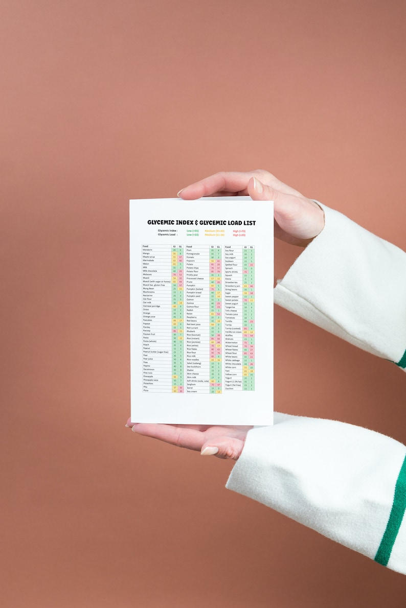 Glycemic Index Glycemic Load Chart Diabetes Meal Planning Glycemic
