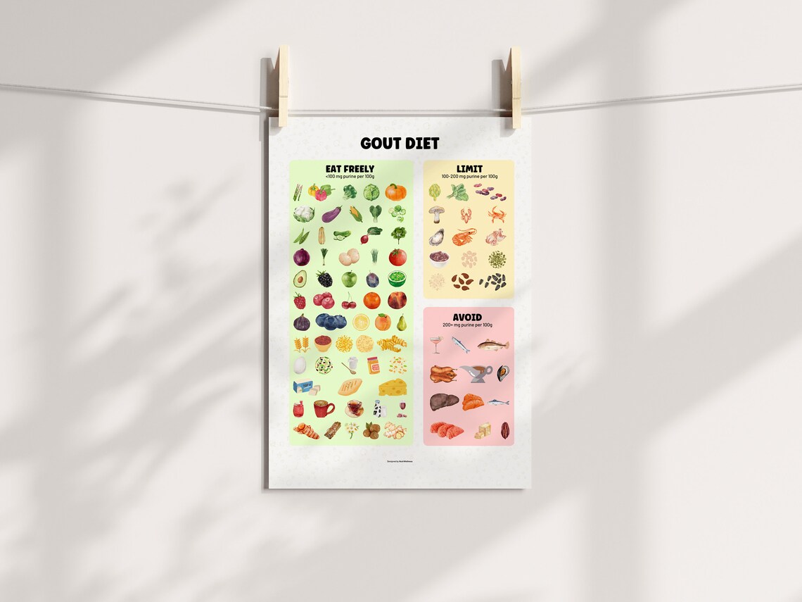 Gout Diet Cheat Sheet Poster for Gout Diet Planning, Low Purine Diet ...
