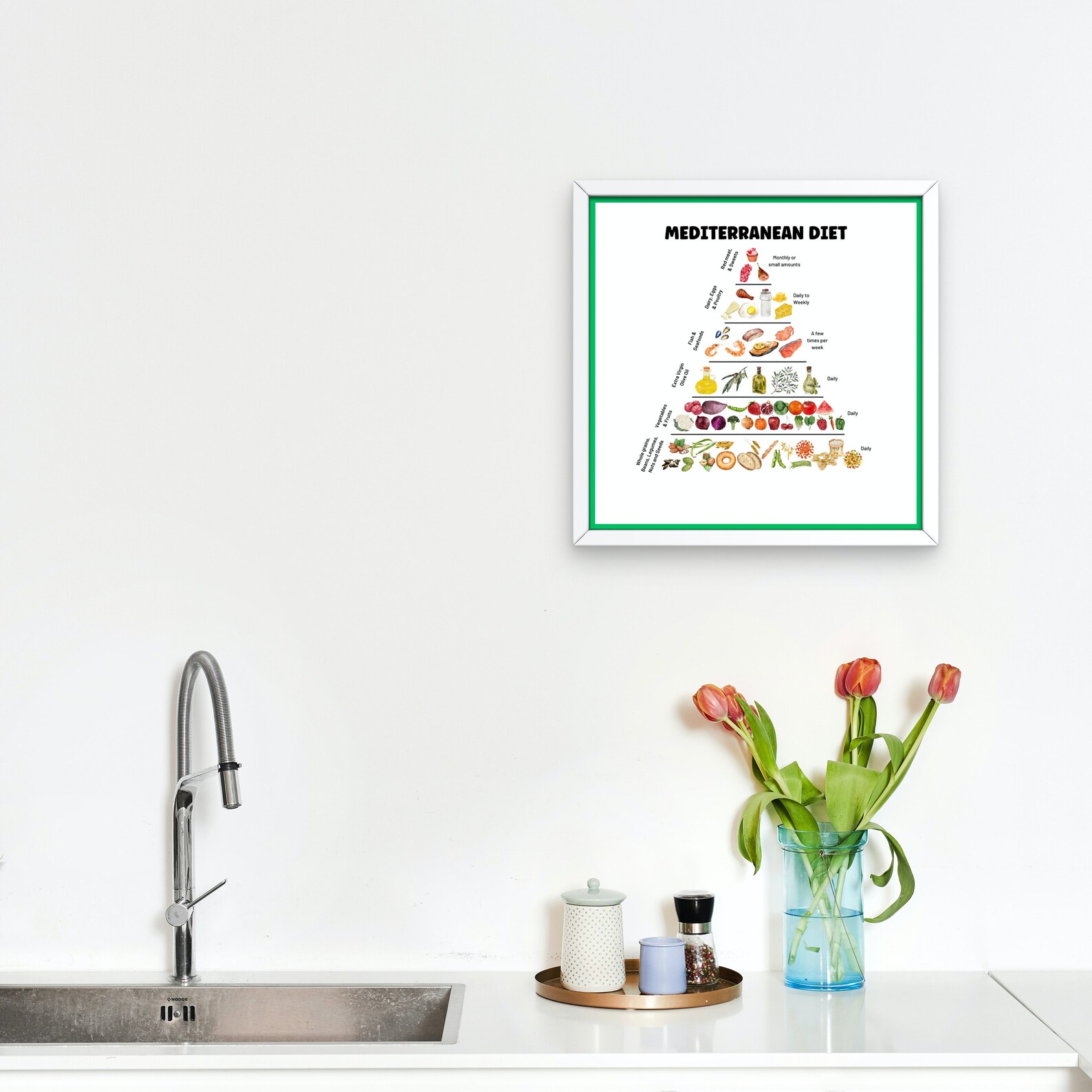 Mediterranean Diet Pyramid Printable Nutrition Poster for Healthy ...