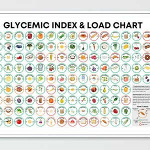 Graphique de la charge glycémique, infographie du régime alimentaire pour des habitudes alimentaires saines, affiche de la nutrition de l'indice glycémique, infographie du diabète, contrôle de la glycémie