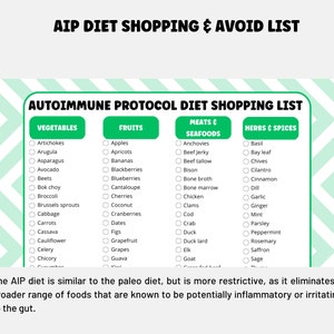 AIP Diet Shopping List Foods to Avoid in AIP Diet Autoimmune Protocol ...