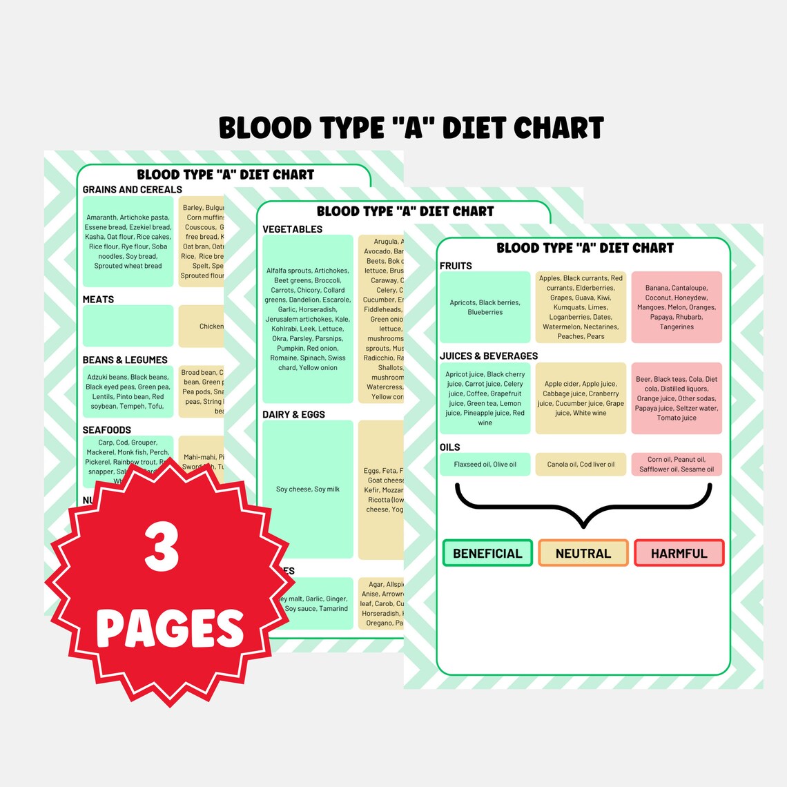 Blood Type A Diet List, Food Chart Blood Group Type A Chart, Diet ...