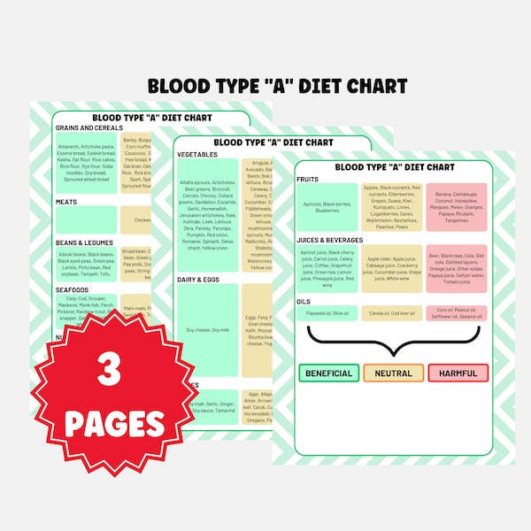 Blood Type A Diet List, Food Chart Blood Group Type A Chart, Diet Grocery List, Food Guide Chart