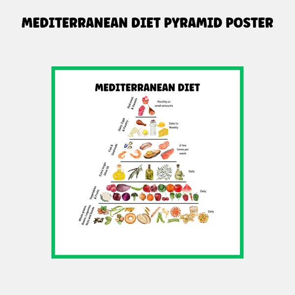 Mediterranean Diet Pyramid printable nutrition poster for healthy eating healthiest diet knowledge poster for mediterranean eating