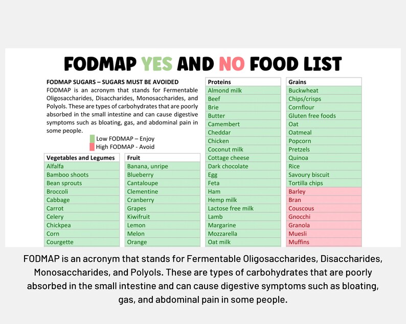 FODMAP Chart Low Fodmap Food List Meal Plan For Irritable Bowel 