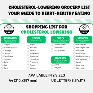 Cholesterol-lowering Grocery List Diet Planner for Heart-healthy Eating Low Cholesterol Food ...