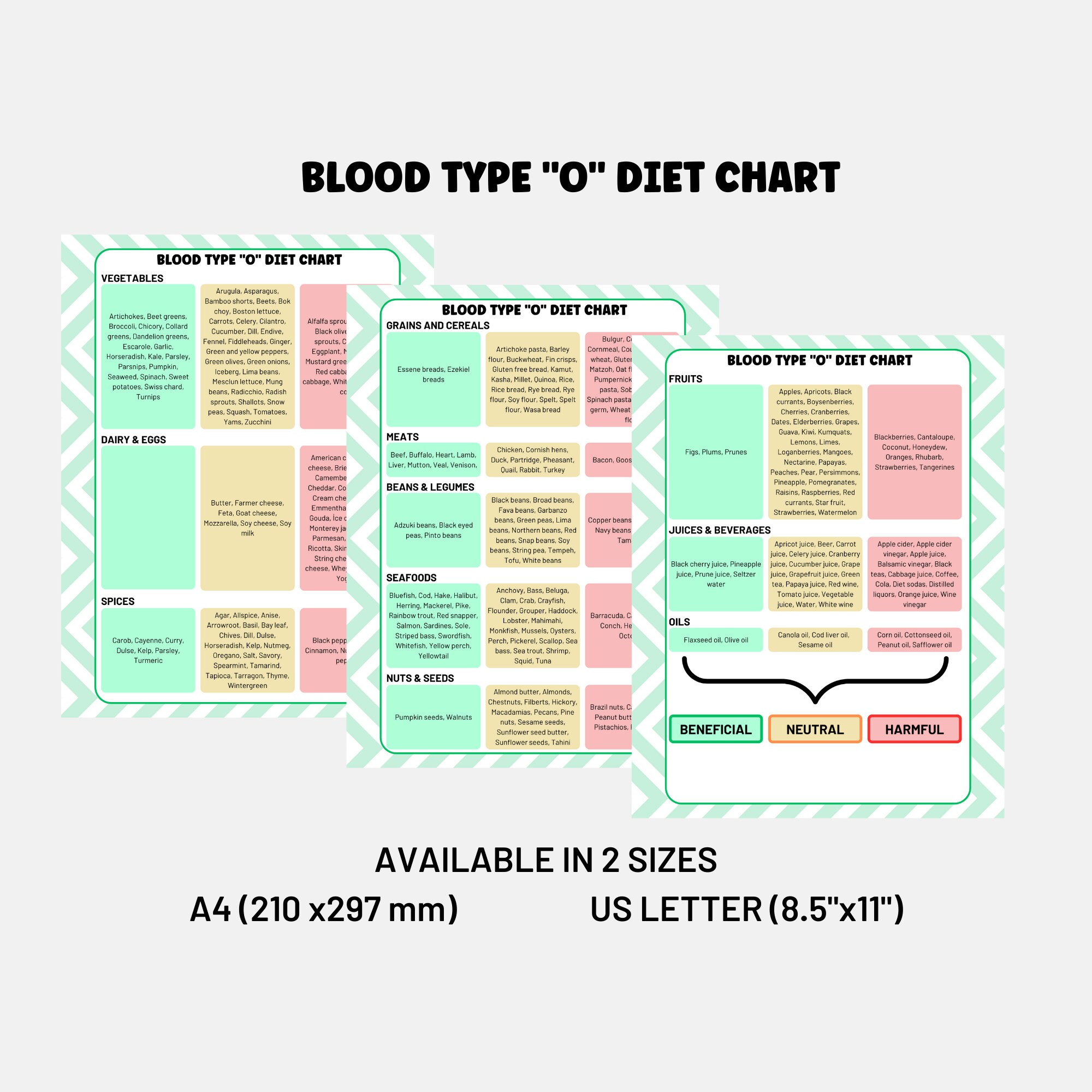 Blood Type O Diet List Food Chart Blood Group Type O Chart Diet Grocery List Food Guide Chart Blood Type O Diet List Food Chart Blood Group Type O Chart Diet Grocery List Food Guide Chart