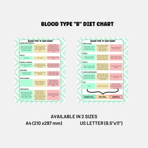Blood Type B Diet List, Food Chart Blood Group Type B Chart, Diet ...