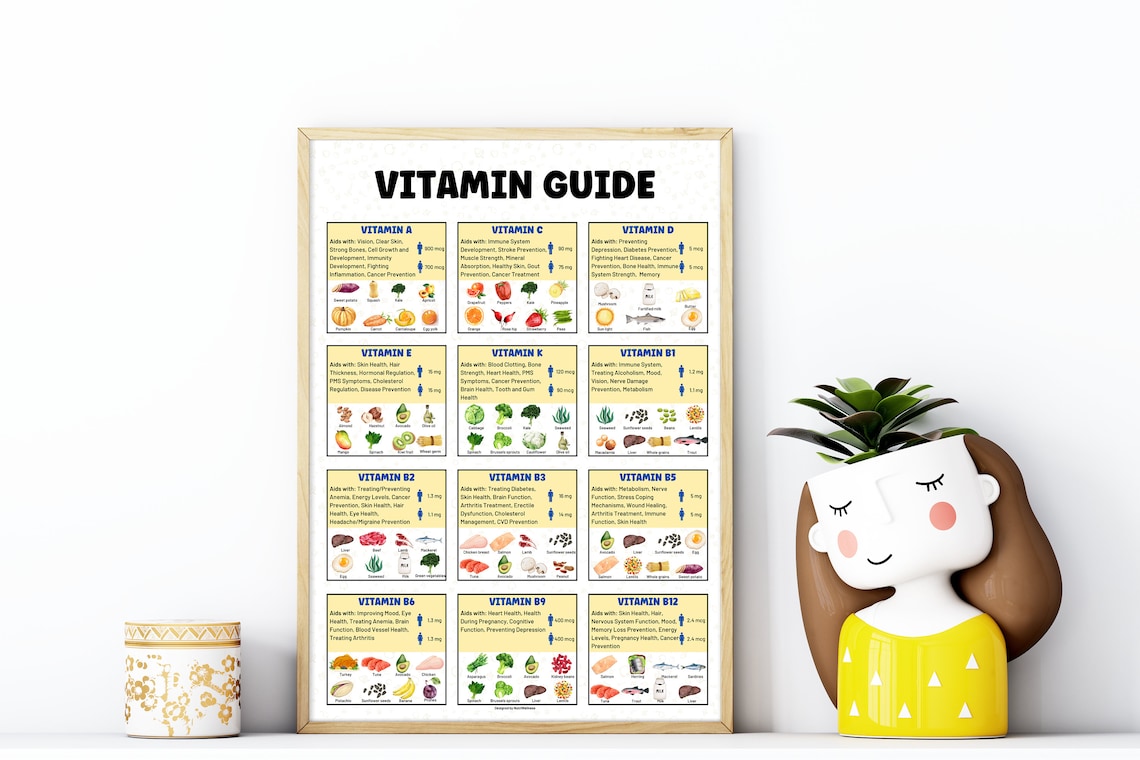 Vitamin Guide Vitamin Reference Chart Nutrition Information Etsy