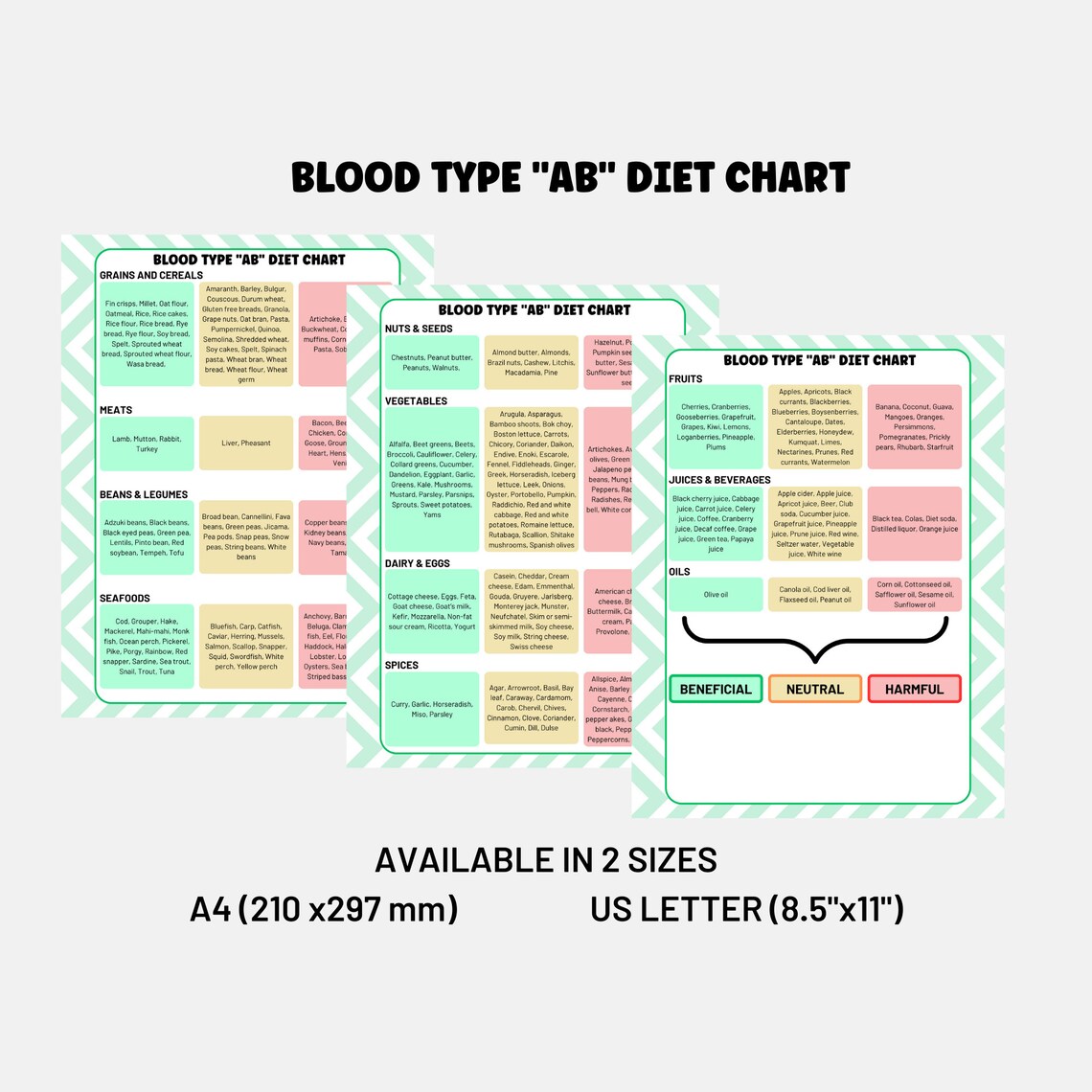 Blood Type AB Diet List Food Chart Blood Group Type AB Chart Diet Grocery List Food Guide