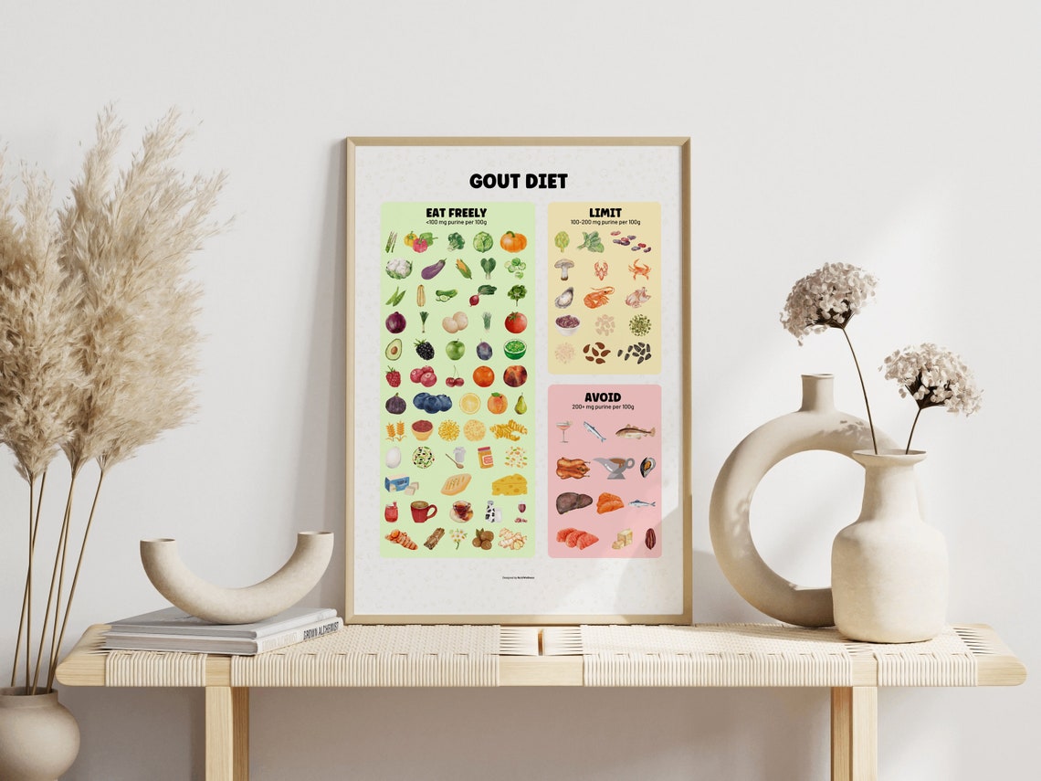Gout Diet Cheat Sheet Poster for Gout Diet Planning, Low Purine Diet ...