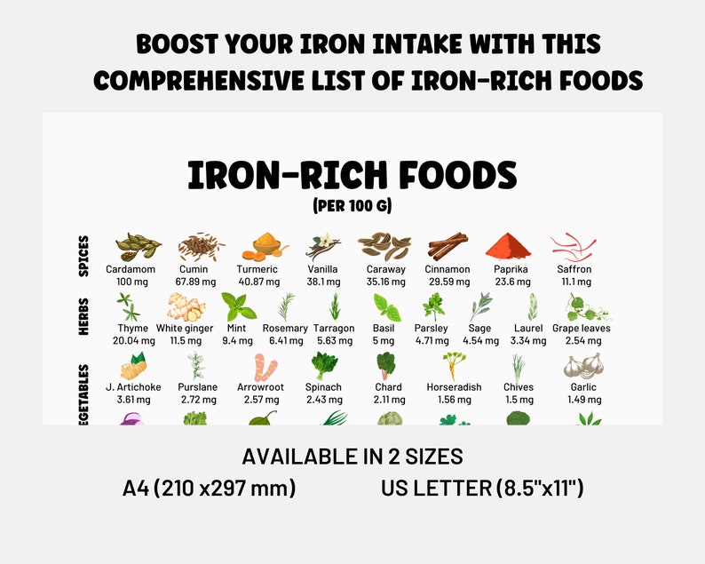 Ironrich Foods List Healthy Food Planner for Anaemics, High Iron Foods