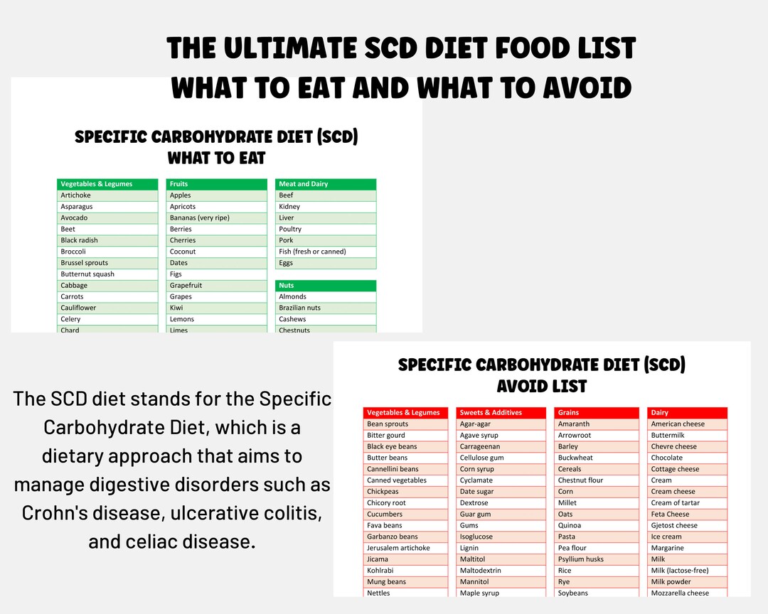 SCD Diet List the Specific Carbohydrate Diet Shopping List for Celiac Disease Awareness SCD Diet