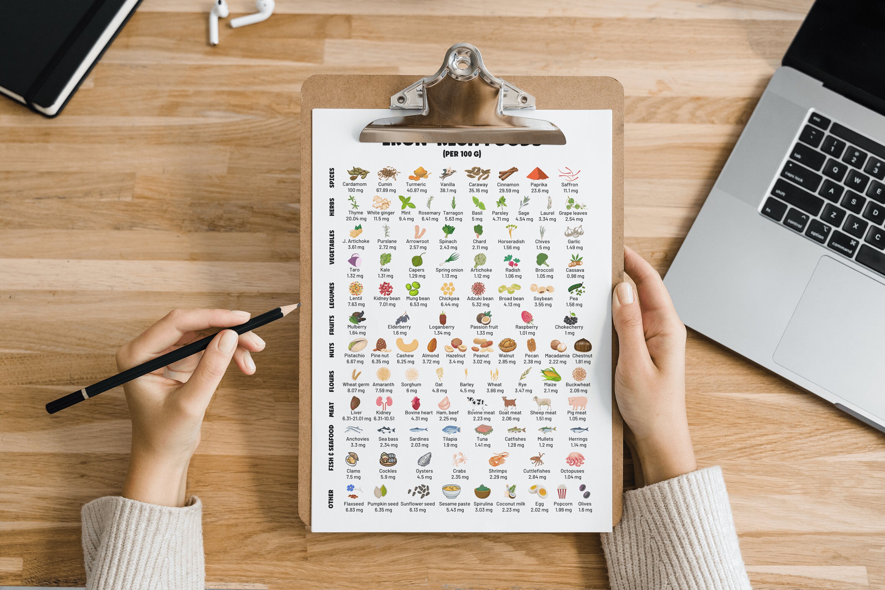 Iron-rich Foods List Healthy Food Planner for Anaemics, High Iron Foods ...