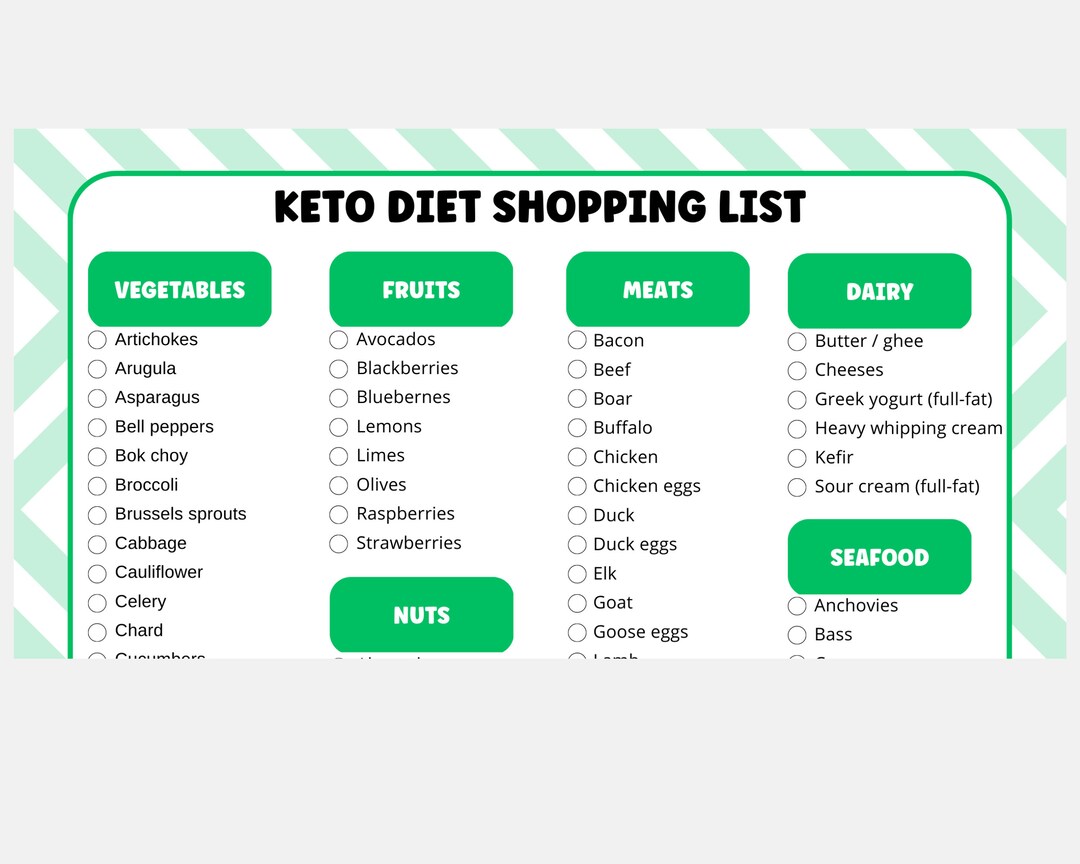Keto Diet Grocery List for Low Carb Foods Keto Food List for Low Net Carb Diet Keto Friedly ...