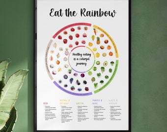 Eat the Rainbow nutrition poster kid eat healthy food poster gift for nutiritionist poster nutrition education print child nutrition art