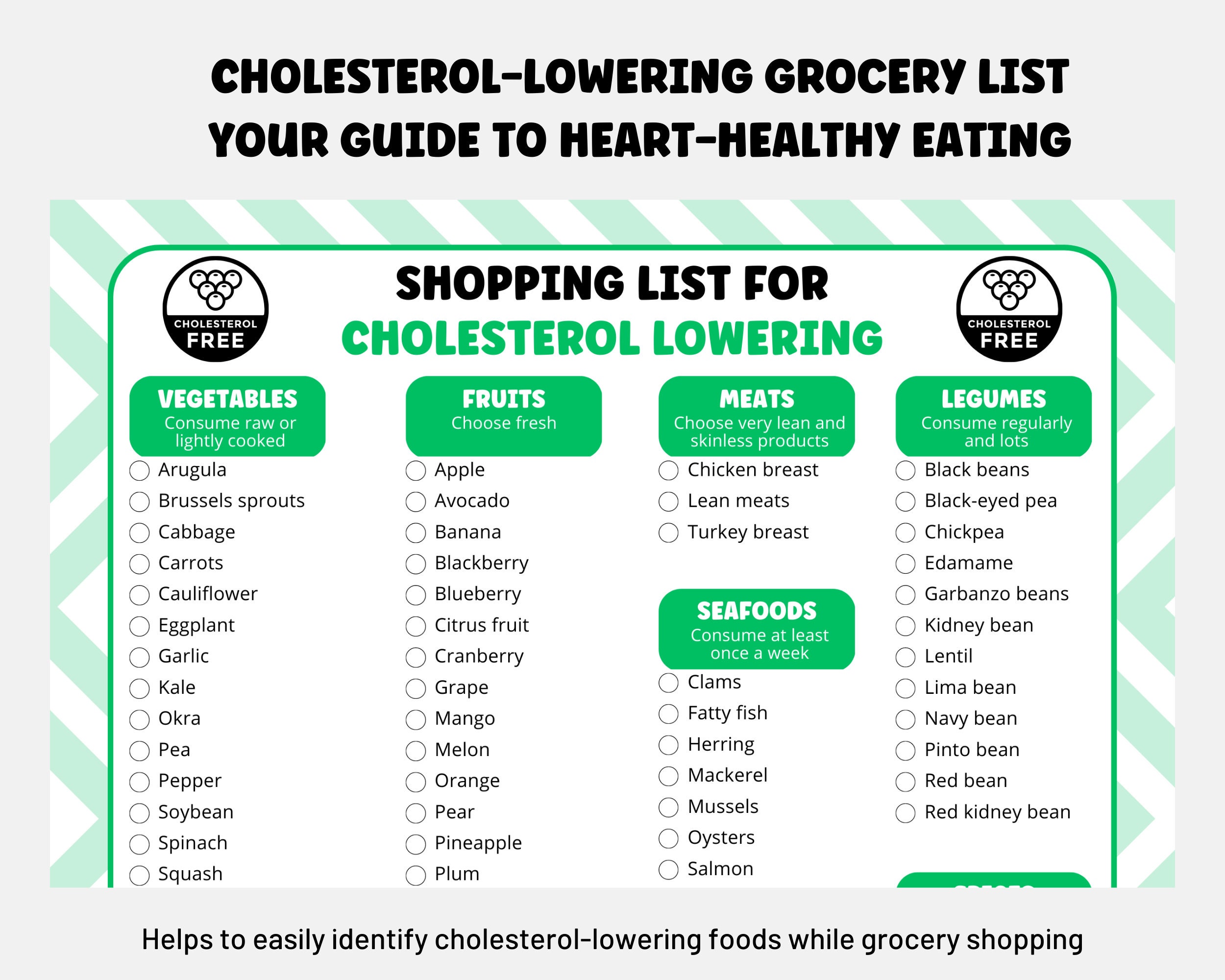 Cholesterol-lowering Grocery List Diet Planner for Heart-healthy Eating Low Cholesterol Food ...