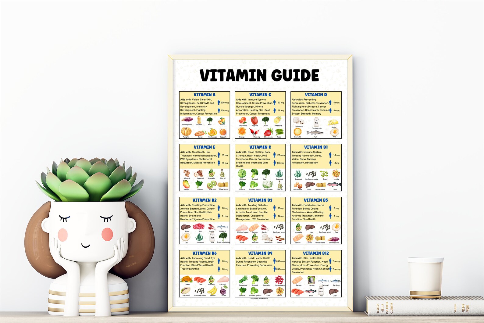 Vitamin Guide Vitamin Reference Chart Nutrition Information Etsy