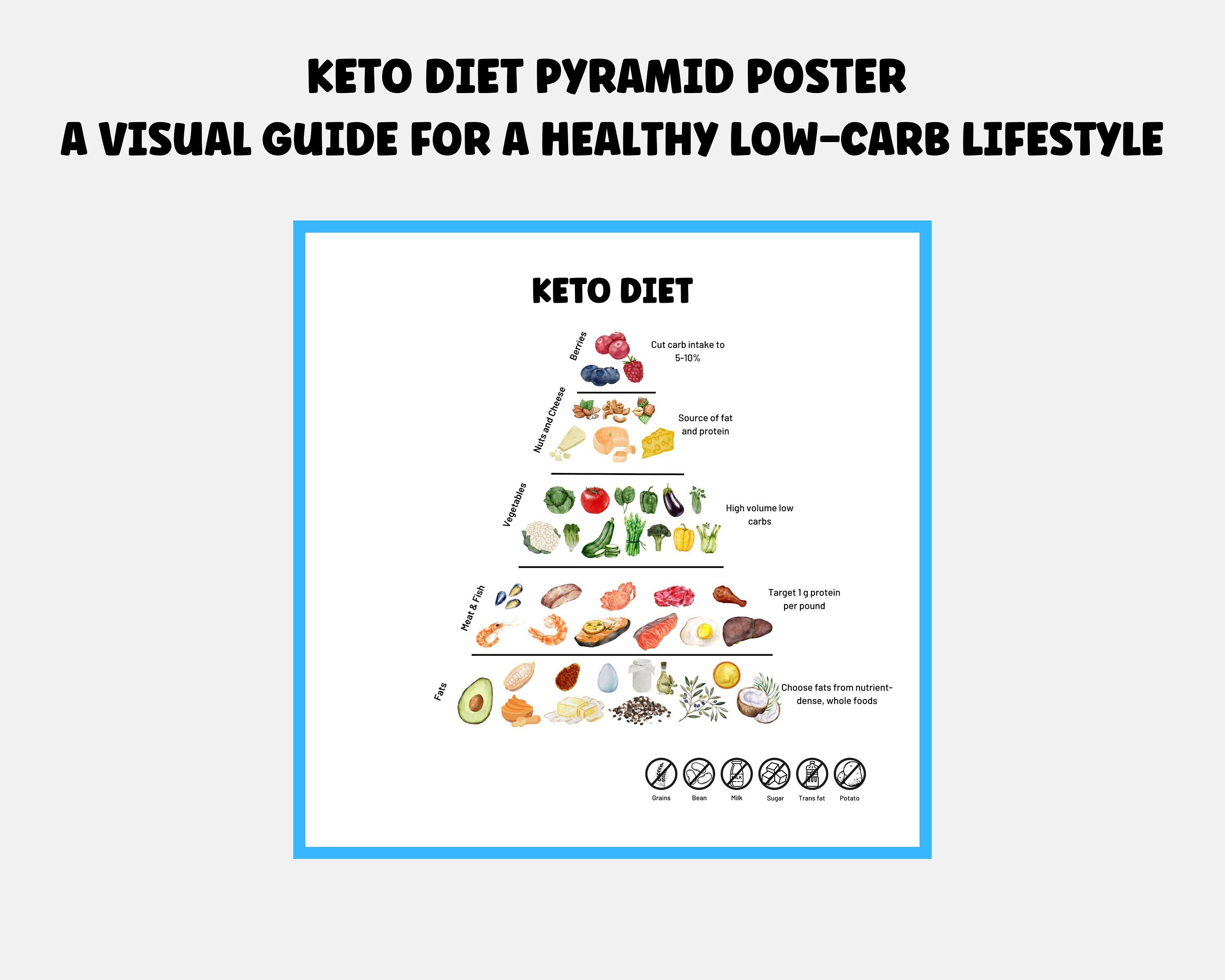 Keto Diet Pyramid Printable Nutrition Poster for Keto Food Keto Food List My Keto Diet for Dummy ...