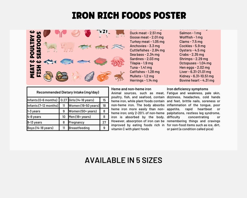 Iron rich Foods Poster Iron Food Guide Nutrition Poster Foods For Iron Deficiency Grocery List Iron rich Foods Poster Iron Food Guide Nutrition Poster Foods For Iron Deficiency Grocery List