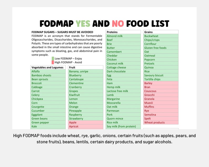 FODMAP Chart Low Fodmap Food List Meal Plan For Irritable Bowel Syndrome Minimal Low And High