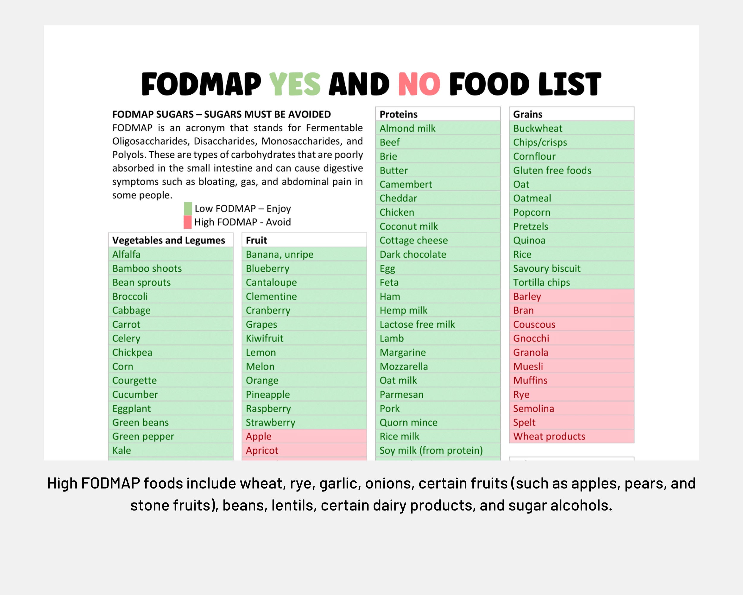 FODMAP Chart Low Fodmap Food List Meal Plan For Irritable Bowel 
