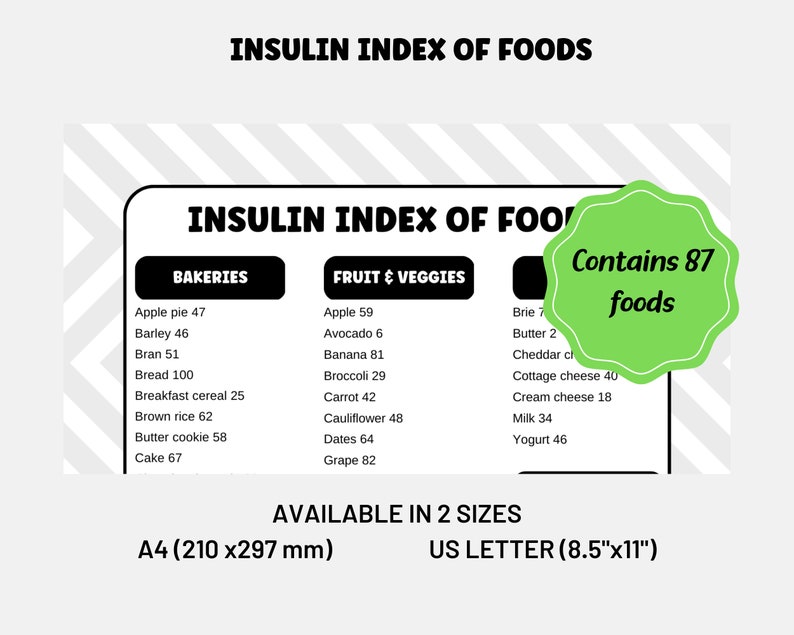 Insulin Index of Foods Master Your Insulin Levels With Our Insulin Index Cheat Sheet Etsy