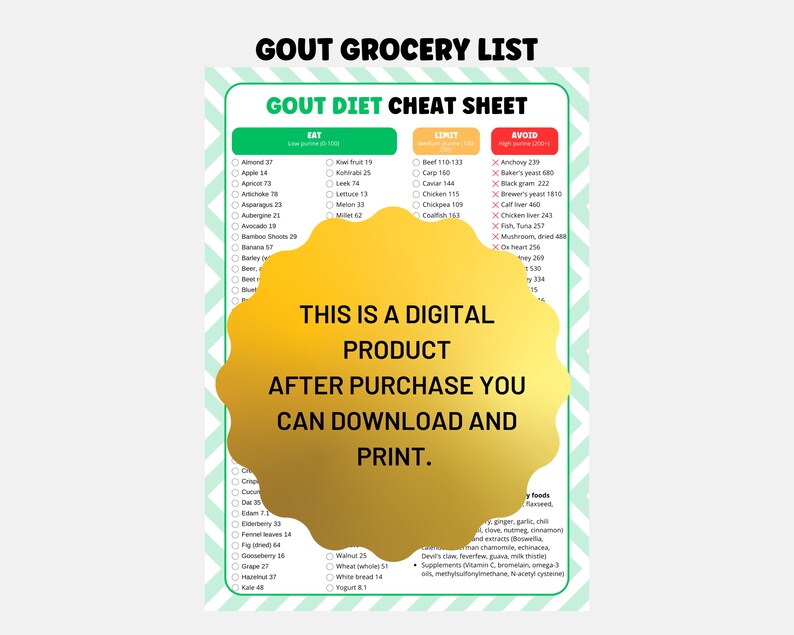 Gout Cheat Sheet Grocery List for Gout Diet Planning Low Etsy UK