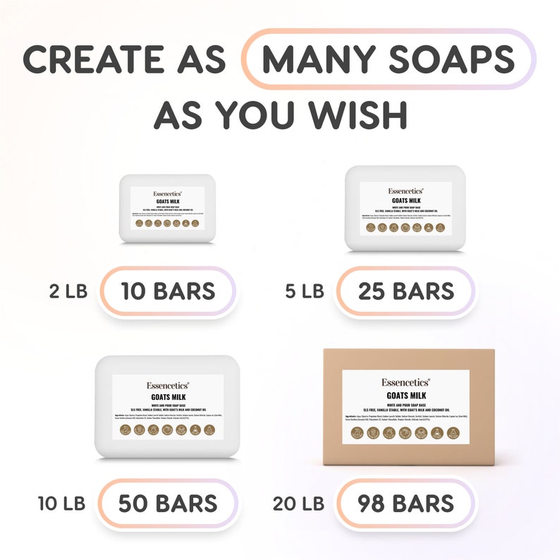 K&ouml;nnte beinhalten: Eine wei&szlig;e Box mit dem Text "Essencetics Goats Milk" und einer Grafik eines Ziegenkopfes. Die Box wird neben einer braunen Box mit dem gleichen Text und der gleichen Grafik gezeigt. Die Boxen sind mit der Anzahl der enthaltenen Seifenst&uuml;cke beschriftet, die von 10 bis 98 St&uuml;ck reichen. Der Text "Erstellen Sie so viele Seifen, wie Sie m&ouml;chten" befindet sich oben im Bild.