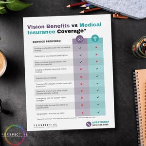 Vision vs Medical Insurance Comparison Table