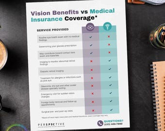 Vision vs Medical Insurance Comparison Table