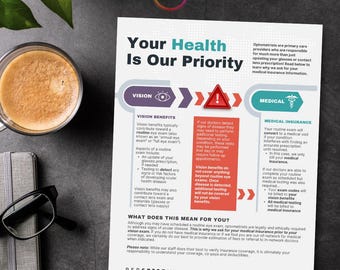 Vision Benefits vs Medical Insurance Coverage Flow Chart
