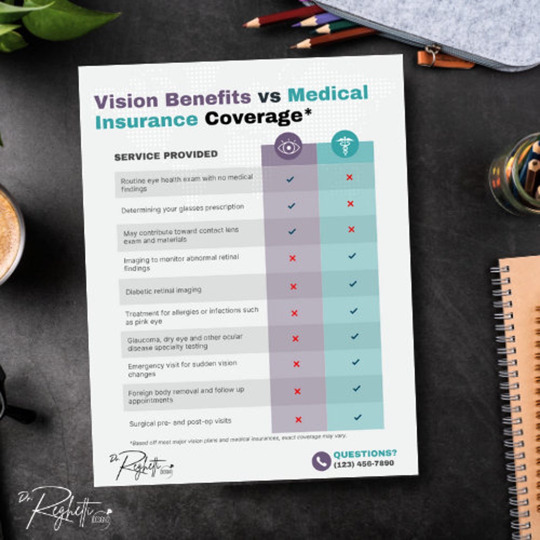 Vision Vs Medical Insurance Comparison Table Etsy