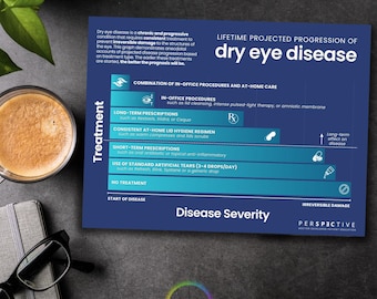 Projected Progression of Dry Eye Disease Graph