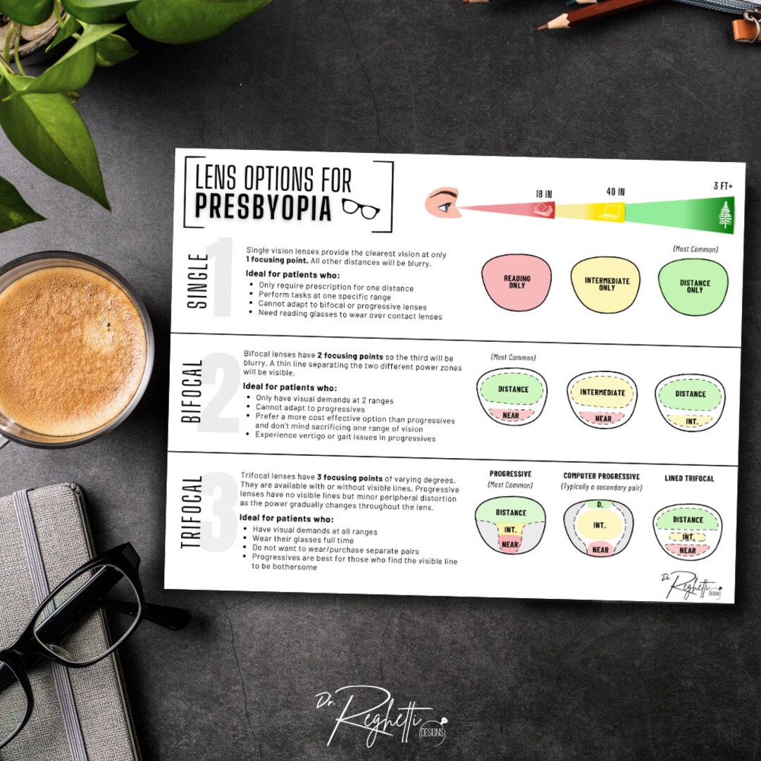 Presbyopia Lens Option Chart - Etsy