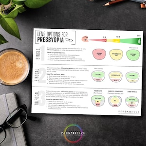 May include: A colorful infographic explaining different lens options for presbyopia, including single vision, bifocal, and trifocal lenses. The infographic shows the different focal points for each type of lens and the distances at which they are most effective.
