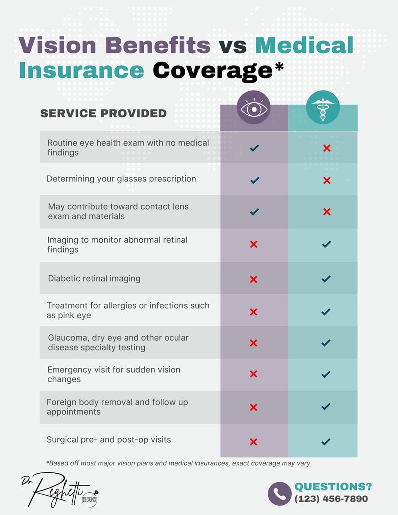 Vision Vs Medical Insurance Comparison Table Etsy